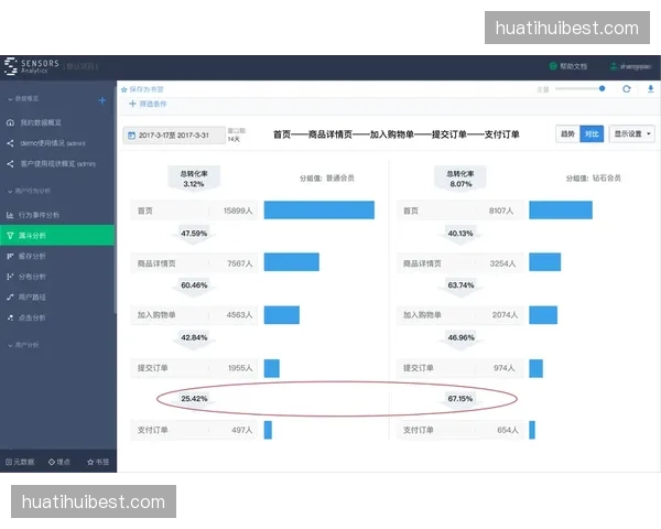 群体行为分析模型 正在纠偏看台互动屏的投放时机